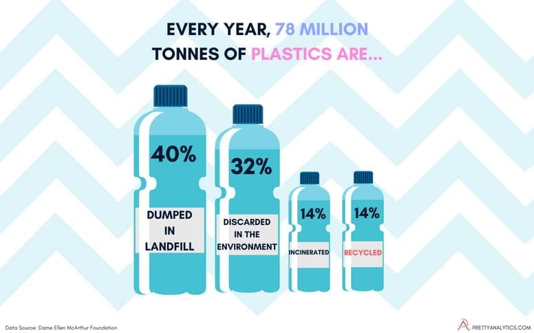 The Plastic-Free Beauty Conversation