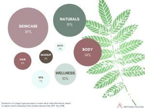 wildcrafted_categories_datastory