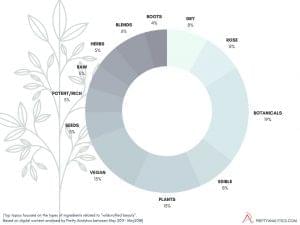 wildcrafted_ingredients_datastory