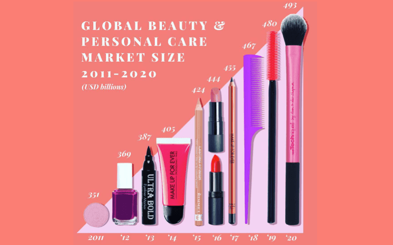 globalcareandbeautymarket globalcareandbeautymarket