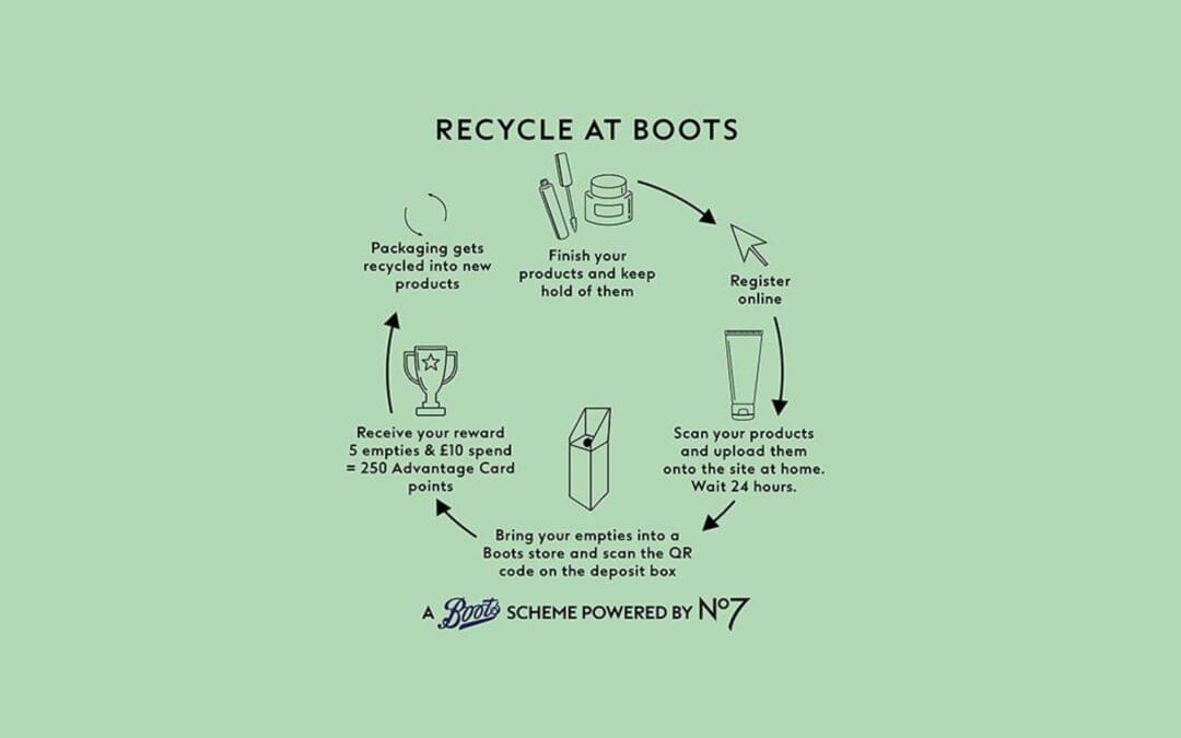 Boots expands recycling scheme to allow for more sustainable management