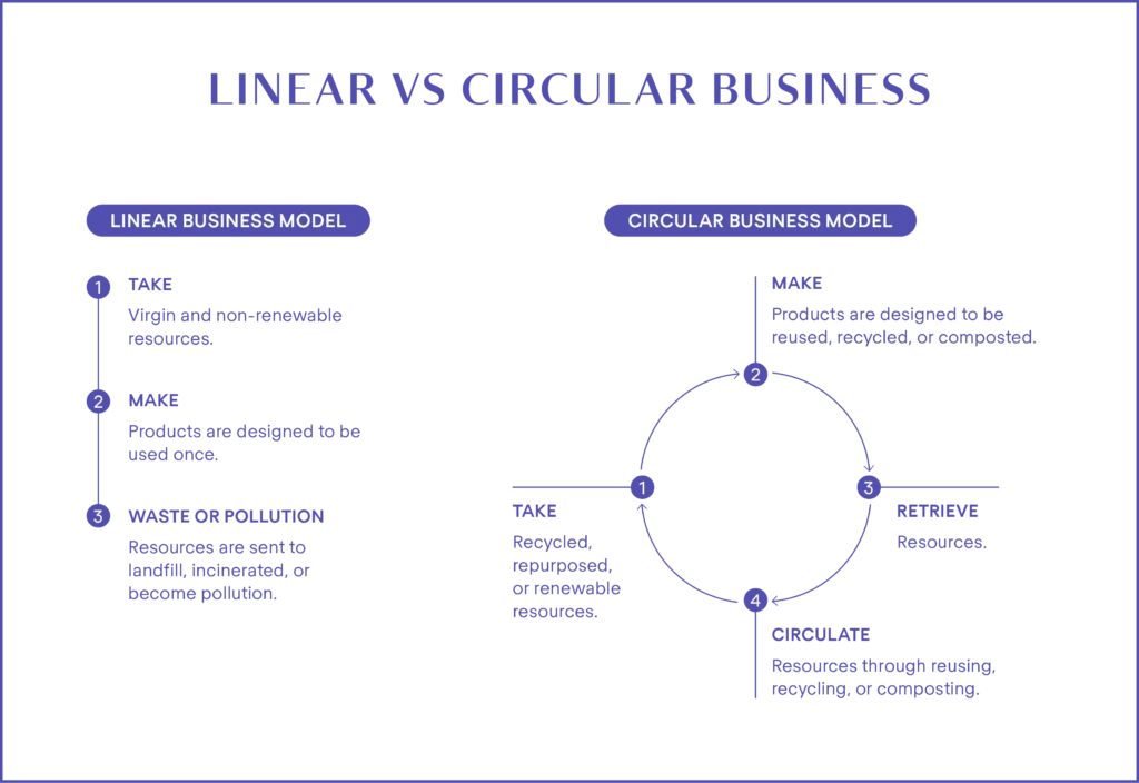 Sustainability Blueprint