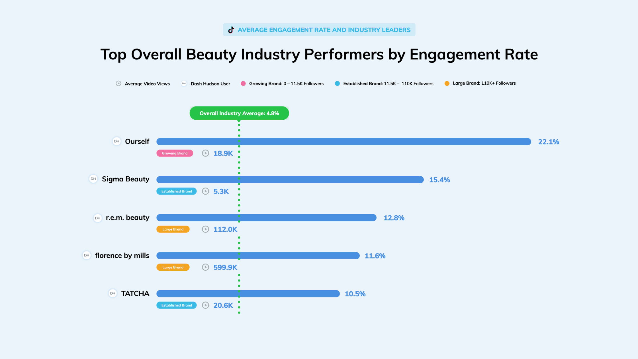 How to perform on TikTok